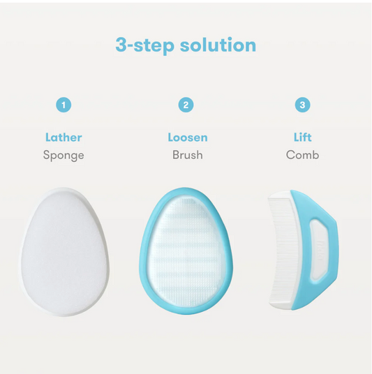 DermaFrida the FLAKEFIXER - Magpies Paducah